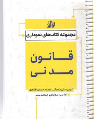 قانون مدنی - نموداری ( توازن )