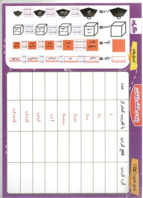 لمینت جامع پایه ششم 6  ابتدایی ( دبستان ) -   ریاضی  ( گراد )