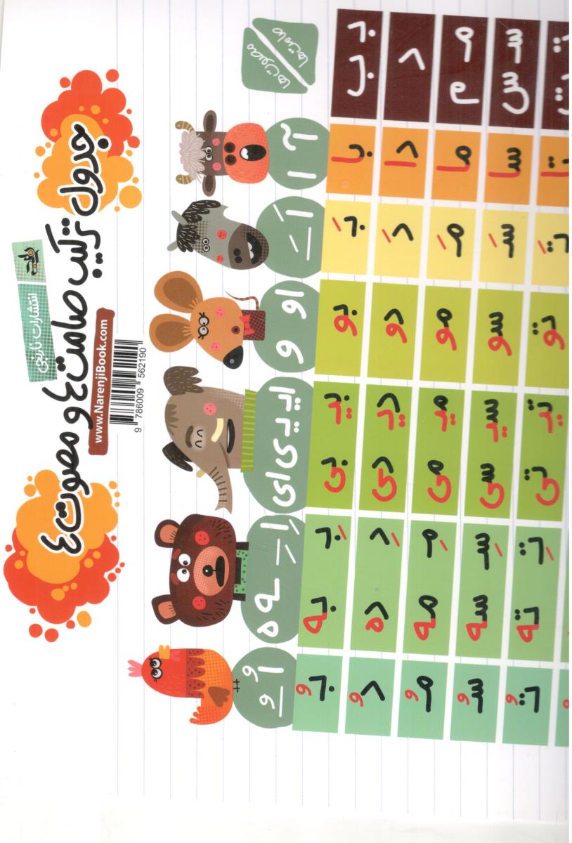 پوستر جدول ترکیب صامت ها و مصوت ها   A 2  ( نارنجی )