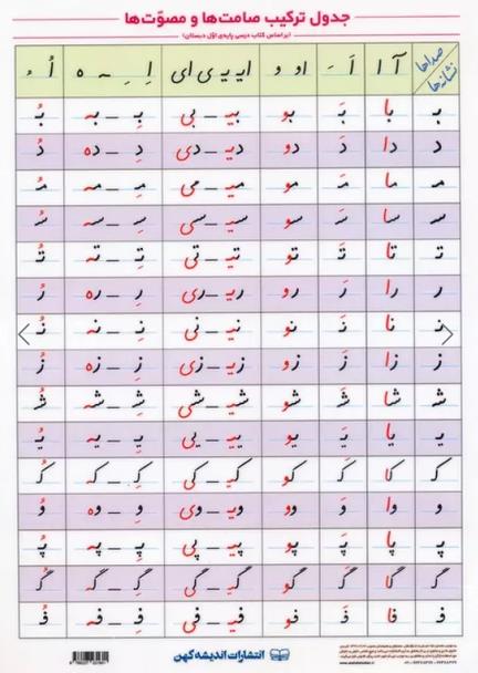 پوستر وایت بردی جدول ترکیب صامت ها و مصوت ها ( اندیشه کهن )