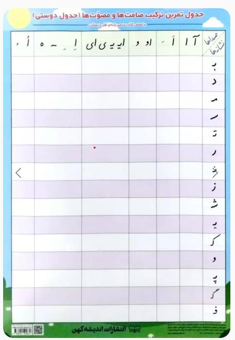 پوستر وایت بردی جدول تمرین ترکیب صامت ها و مصوت ها جدول دوستی A 3 ( اندیشه کهن )