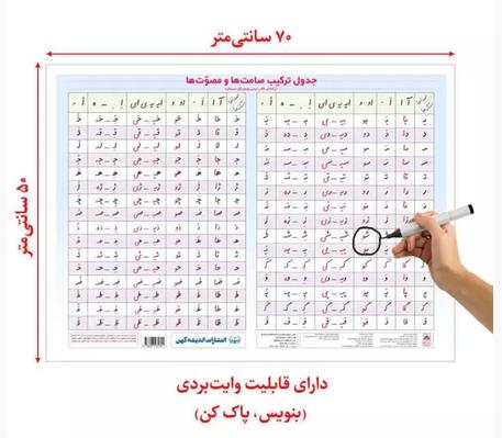 پوستر وایت بردی جدول ترکیب صامت و مصوت ها با جعبه ( اندیشه کهن )